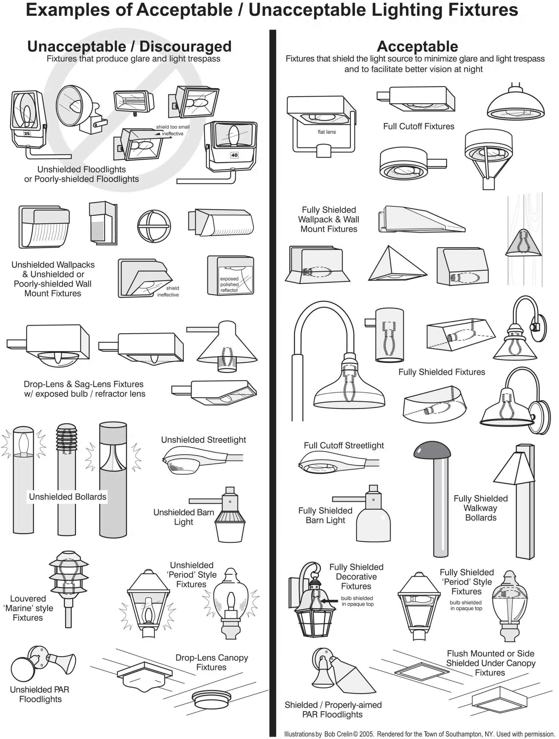 Common outdoor lighting fixture types